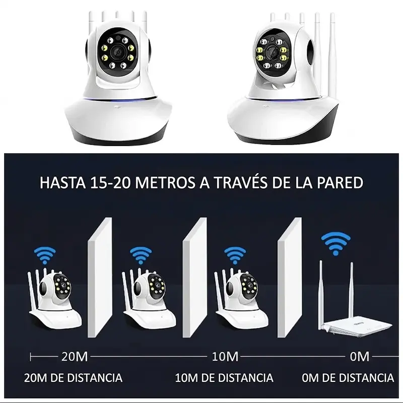 Cámara de Vigilancia 360° 5 Antenas | Ve Todo Desde tu Celular